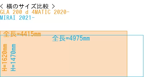 #GLA 200 d 4MATIC 2020- + MIRAI 2021-